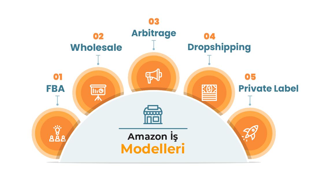 Amazon İş Modelleri: Private Label, Dropshipping, Arbitraj ve Wholesale  banner